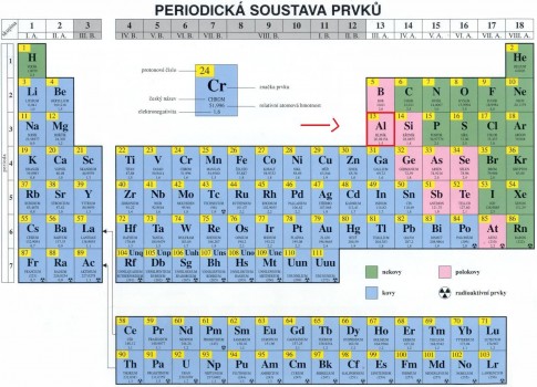 periodicka-tabulka.jpg